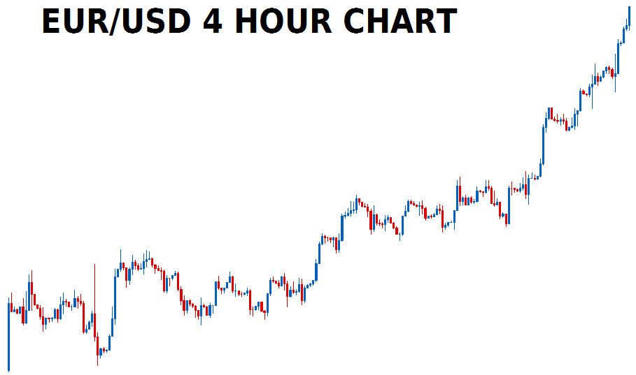 Eur Usd 4 Hour Chart
