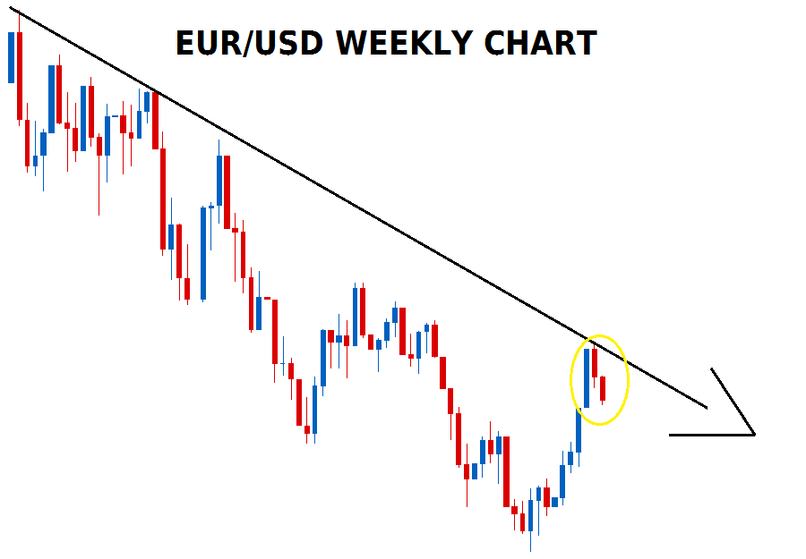 Weekly Continuation