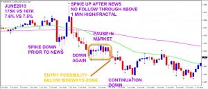 Nfp Forex Strategy Trading Example