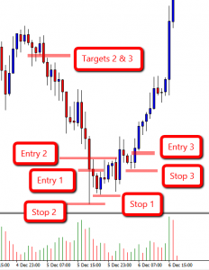 Entries On A 123 Low Gbp/Jpy.