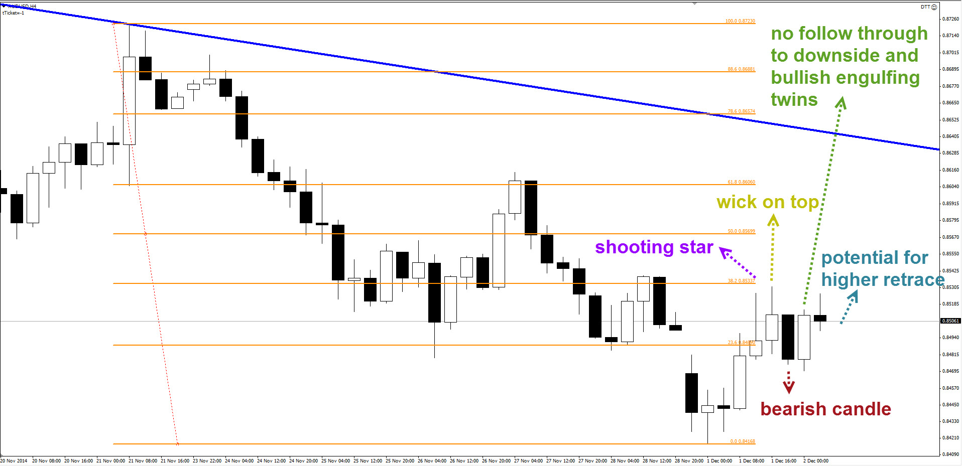 Fibonacci Trend Line Strategy - Simple Fibonacci Trading Strategy