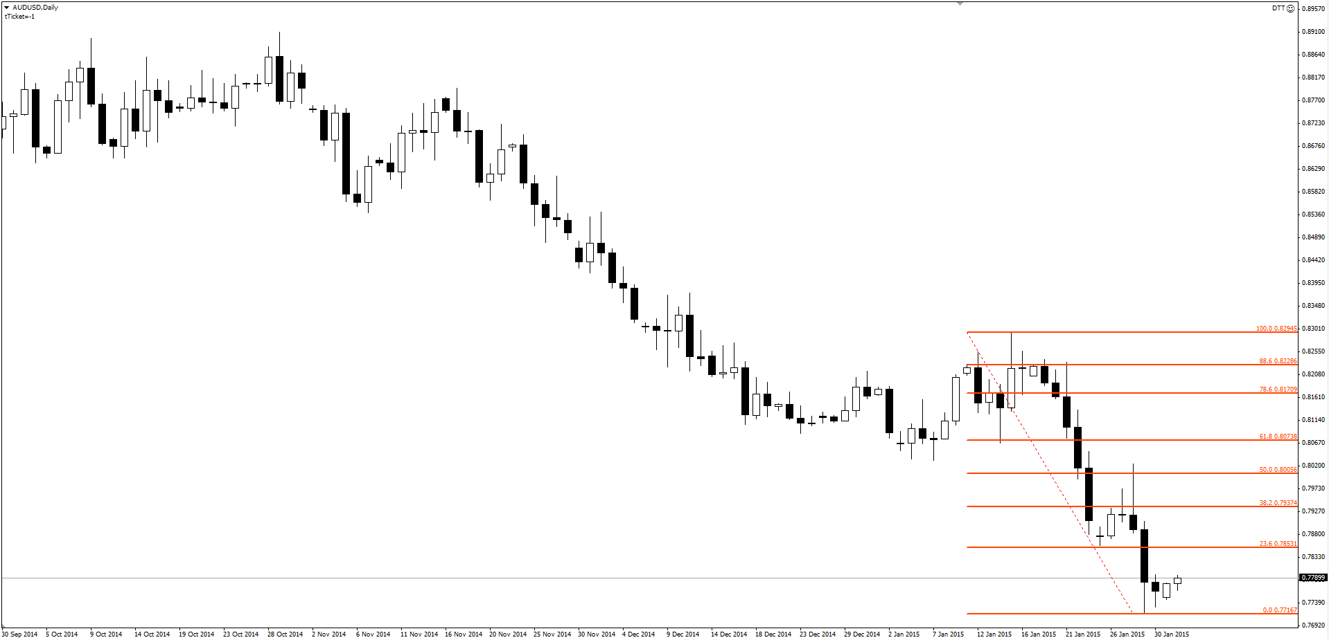 Monthly Trading Candle