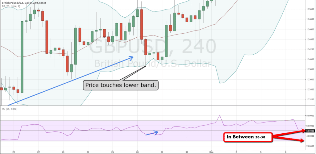 Bollinger Bands Rsi Trading Strategy