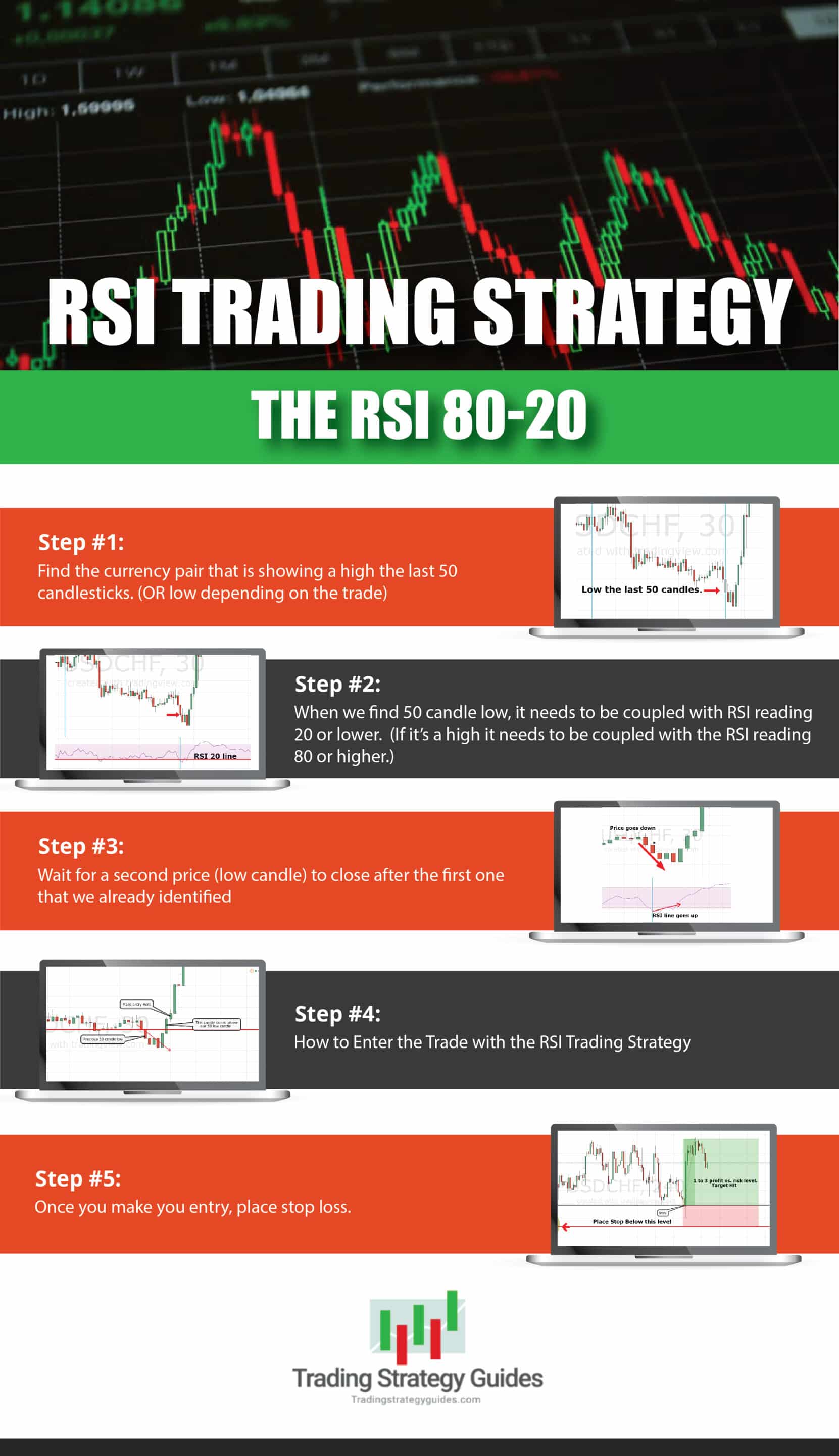 Rsi Trading Strategy Free Pdf