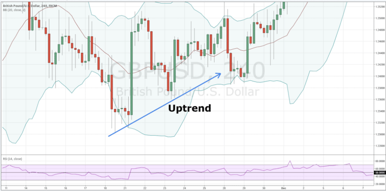 How To Use Bollinger Bands Using The Bollinger Bands Bounce 3 Step Strategy