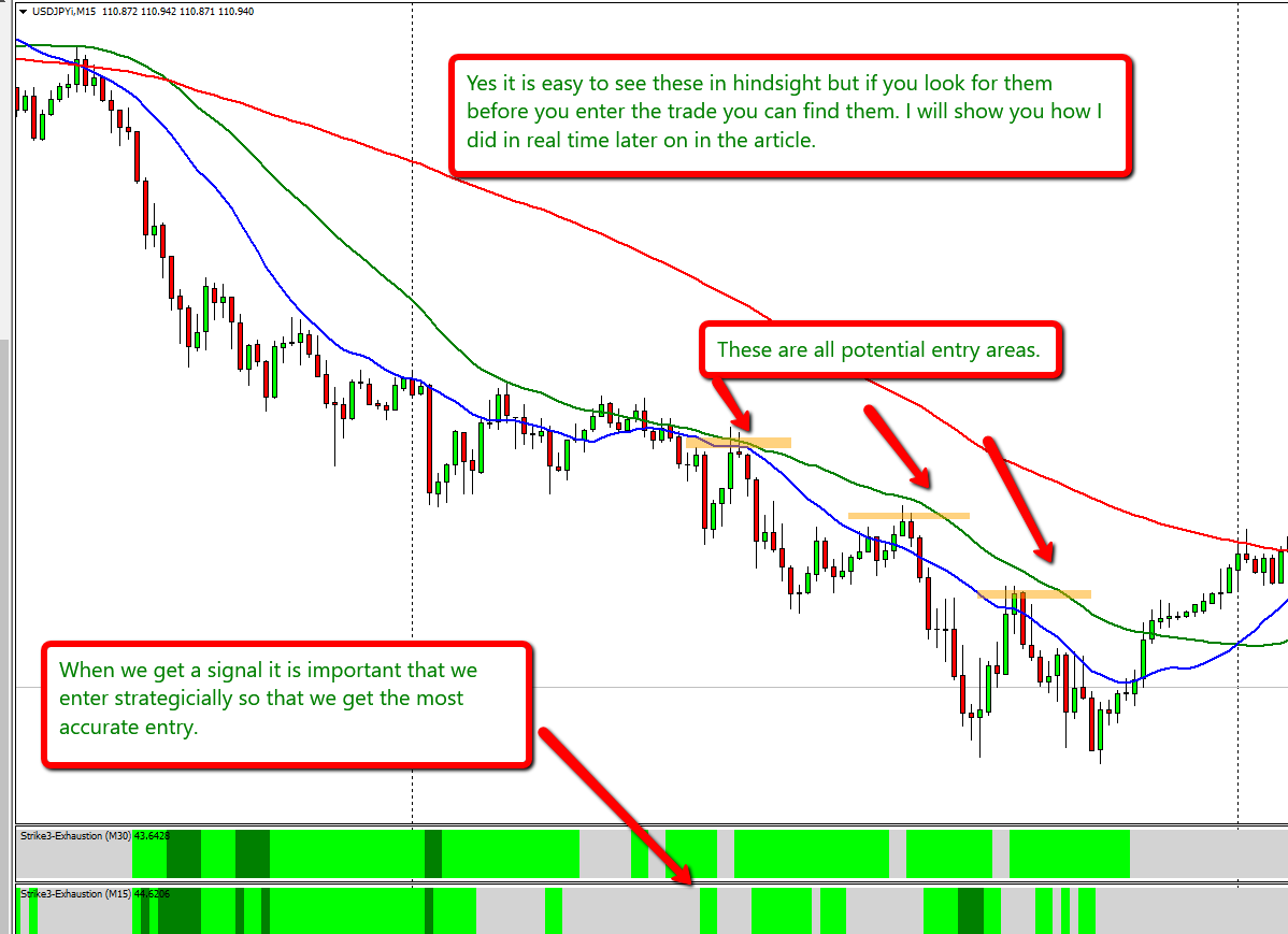 Forex Trading Strategy