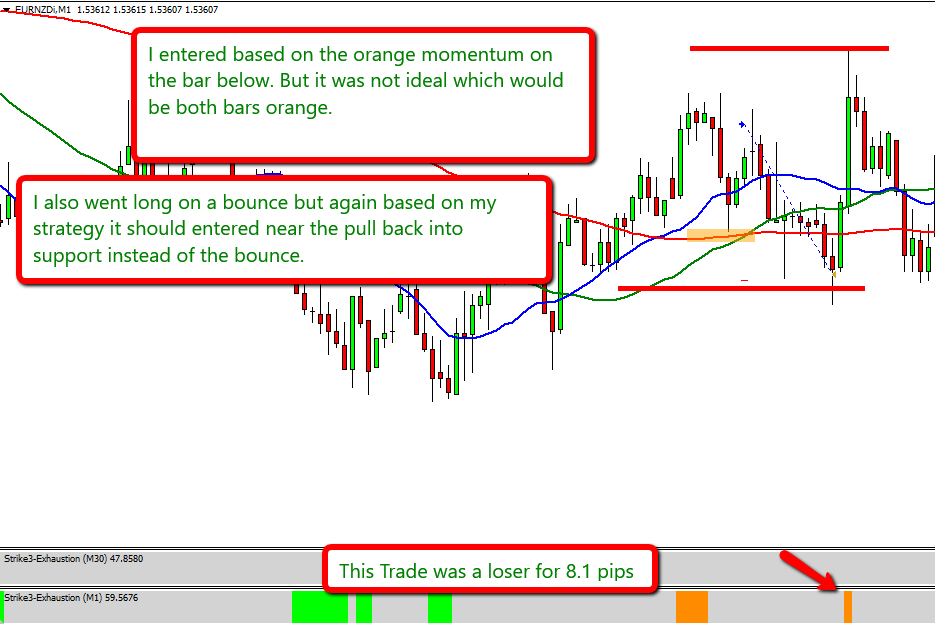 Forex Trading Scalping Strategy
