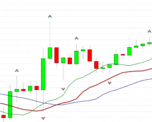 Fractal Trading Strategy In Action