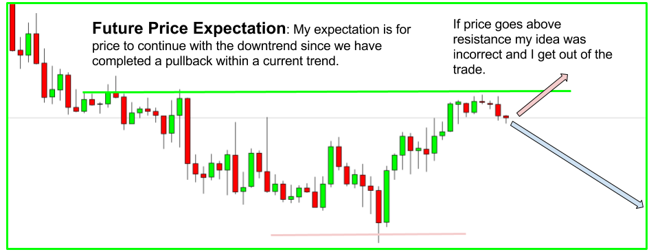 Forex Edge Finder - Trend Price Expectation