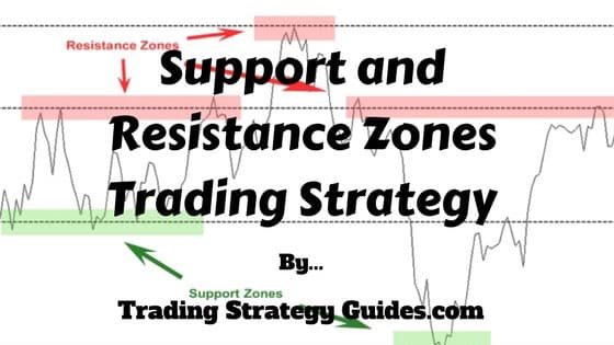 Support And Resistance Strategy