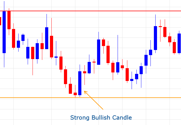 Support And Resistance Forex Trading Strategy Pdf