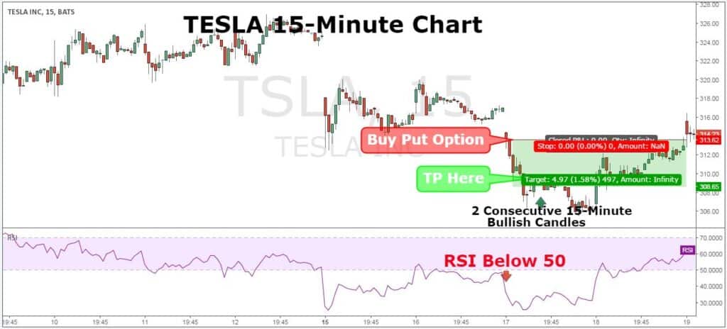 15-Minute Chart Trading Example