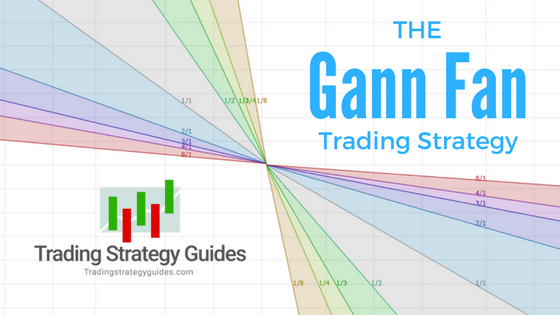 Gann Fan Trading Strategy