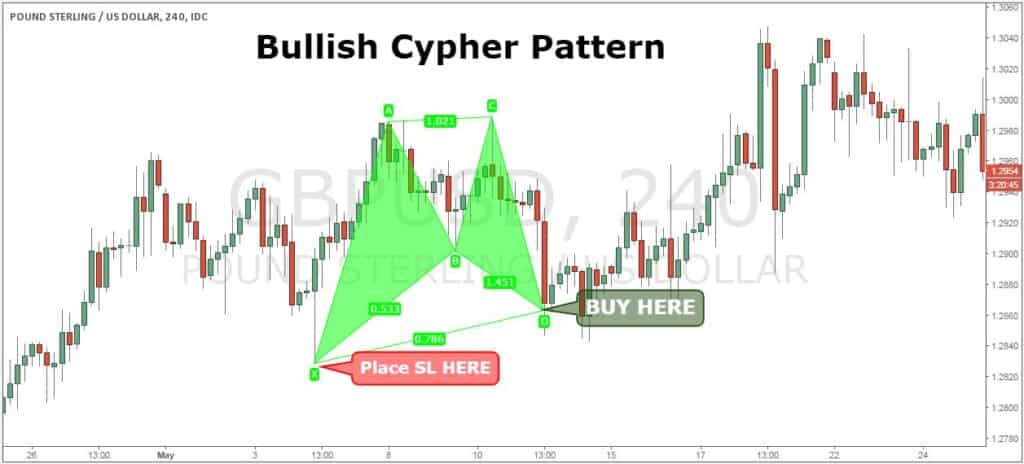 Cypher Pattern Success Rate