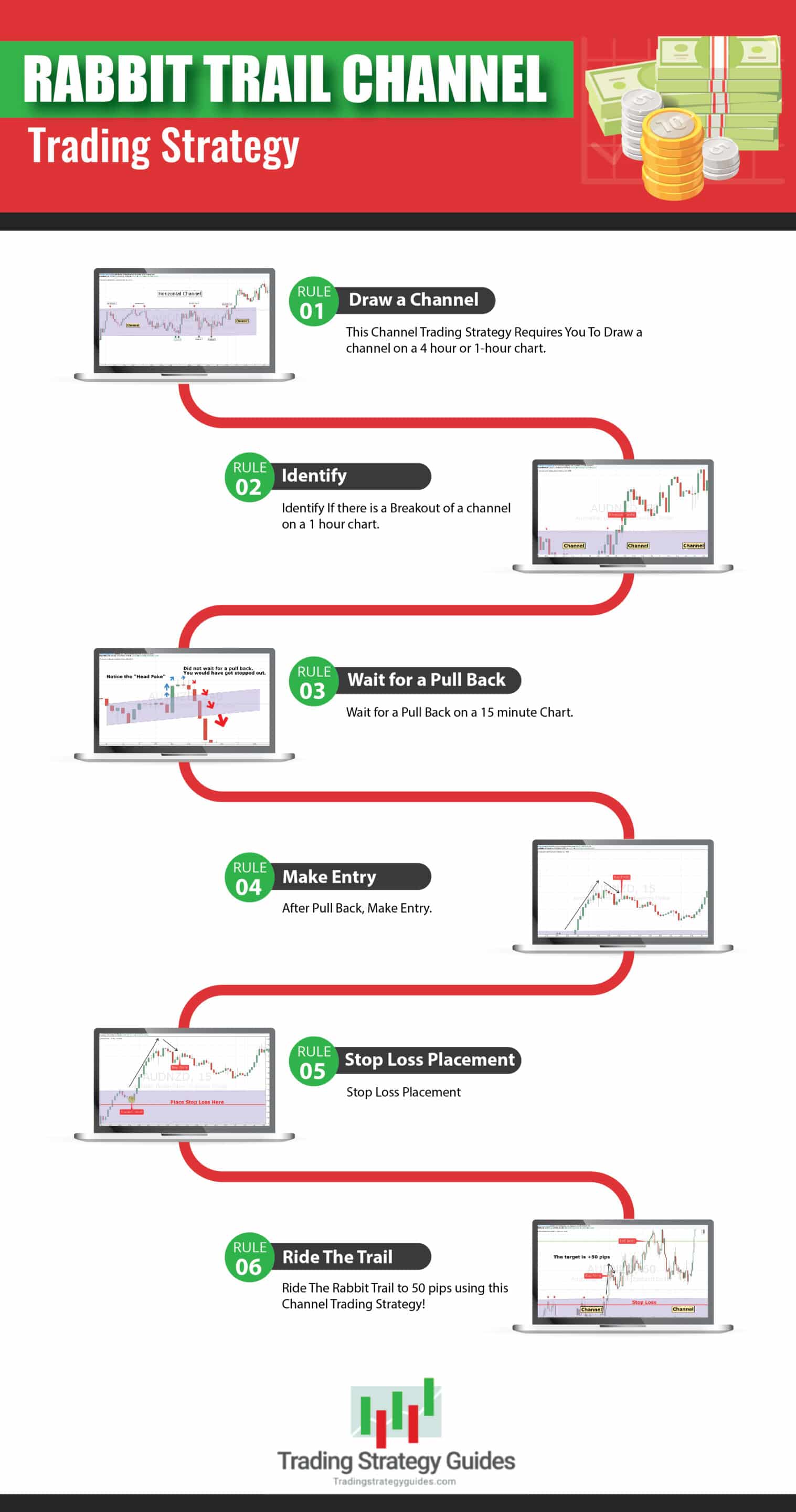 Channel Trading Strategy Pdf