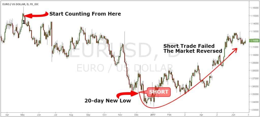 Short Term Trading Strategies
