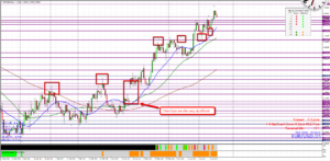 Eur/Usd D1 Price Levels Day Trading Price Action