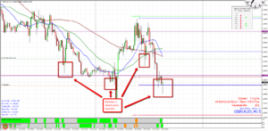 Day Trading Price Action Gbp/Aud M15 Price Levels