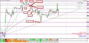 Day Trading Price Action Cad/Chf H1 123 Reversal
