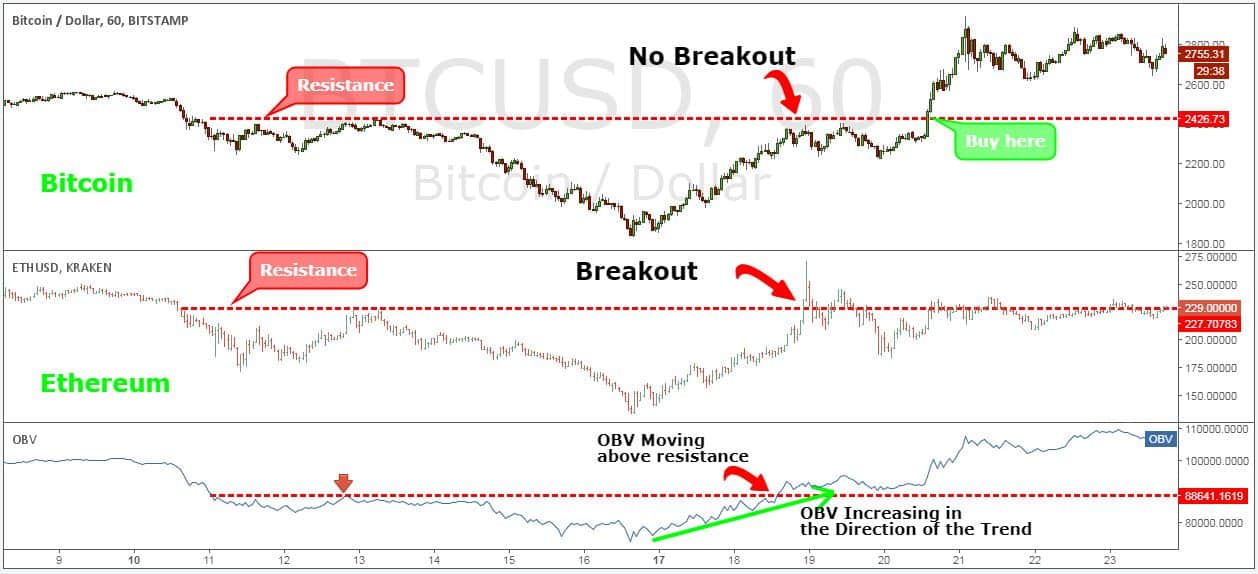 Cryptocurrency Trading Strategy