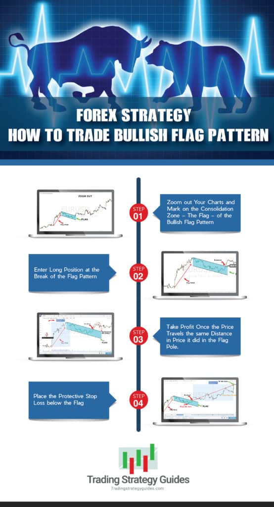 Forex Strategy Trading Bullish Flag Pattern Pdf