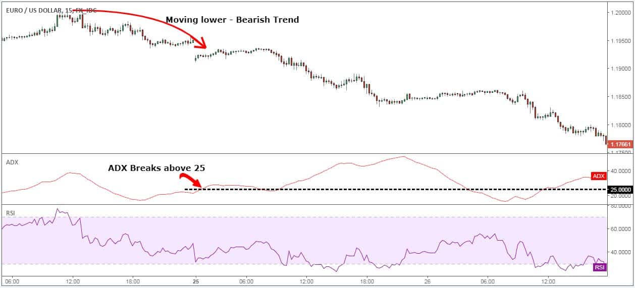 Best ADX Strategy By Pro Traders: Maximize Success - 5 Tips