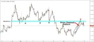 Pattern Trading Master Guide: Unleash Chart Patterns In 2024