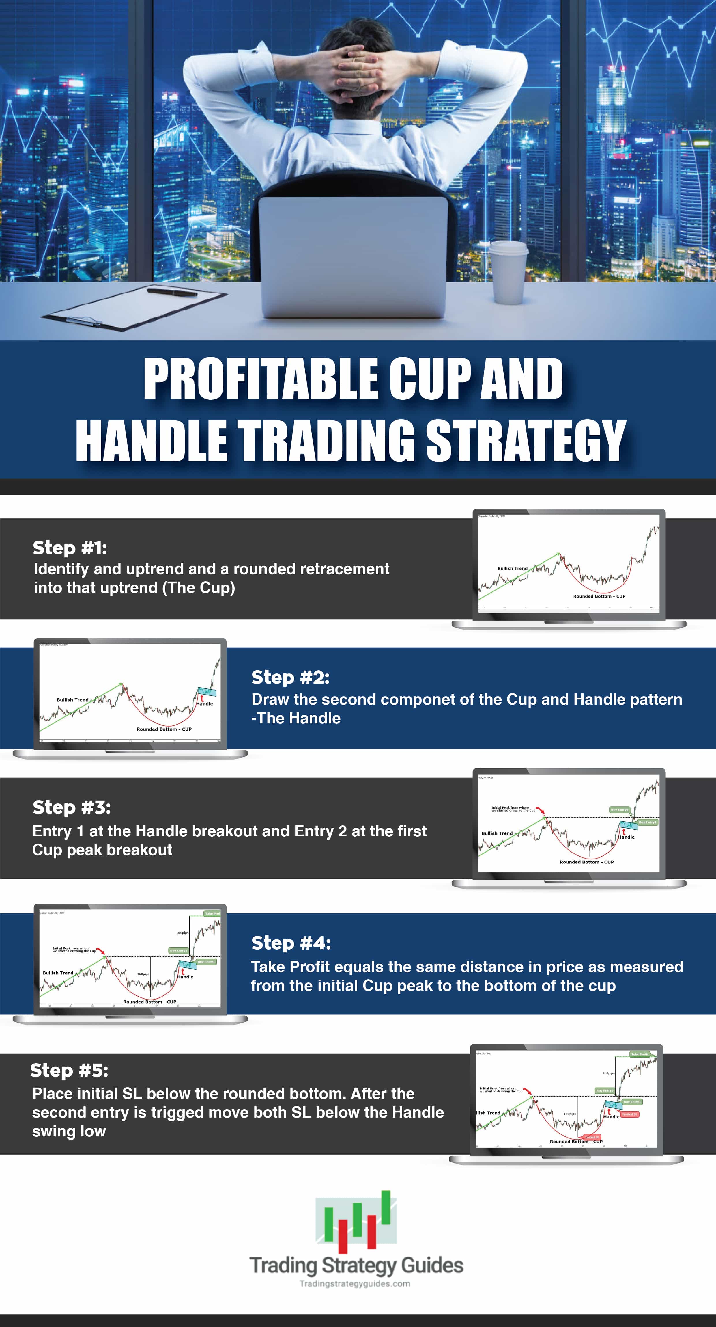 Cup And Handle Pattern Infographic