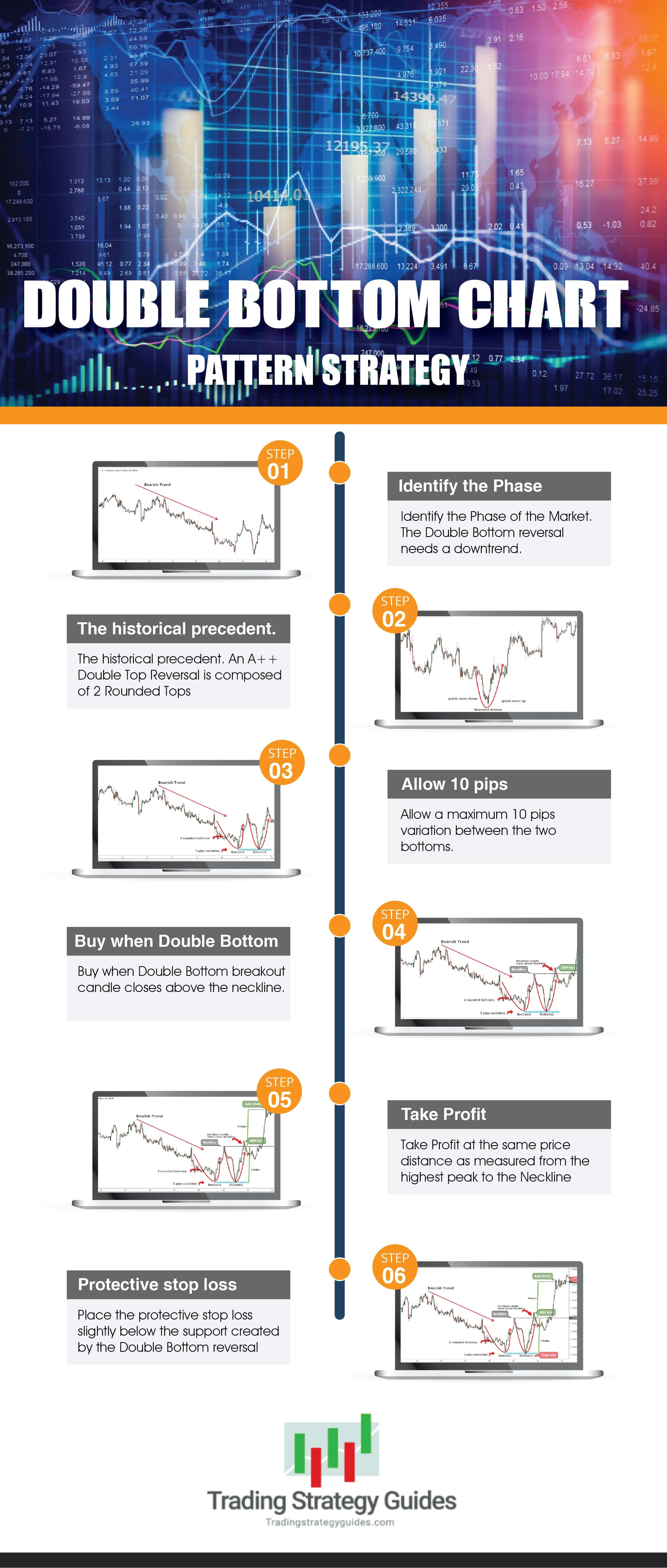 Trend Line Trading Infographic