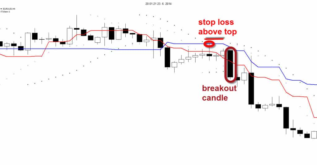 Where To Put A Stop Loss