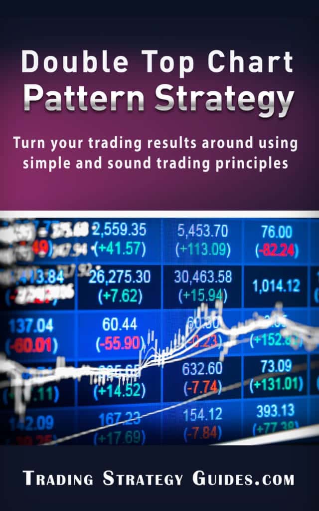 Double Top Chart Pattern Strategy.