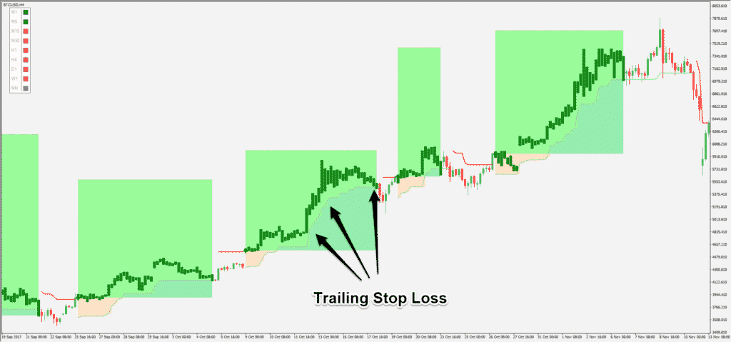 Easy Bitcoin Trading Patterns Graph