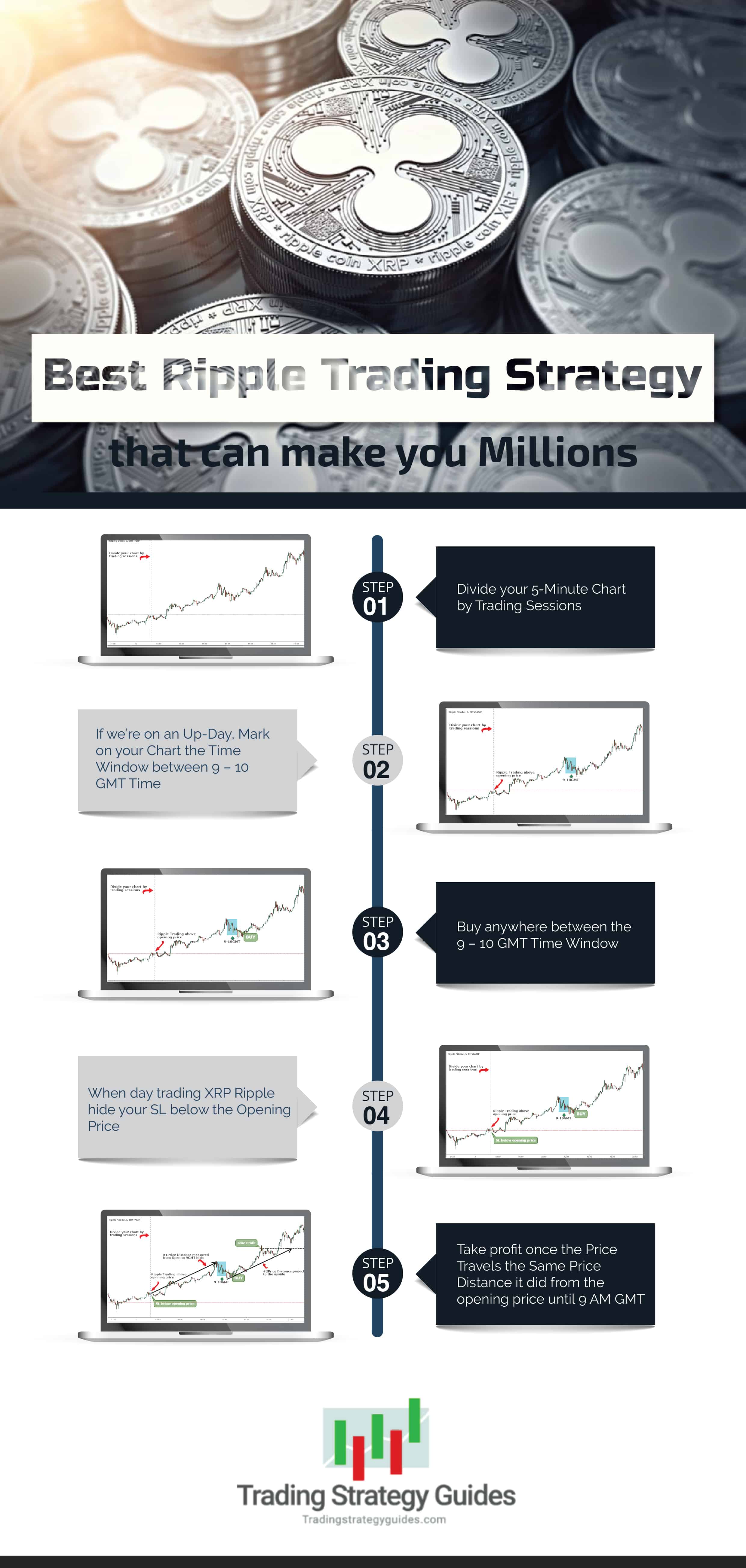 Best Ripple Trading Strategy Infographic