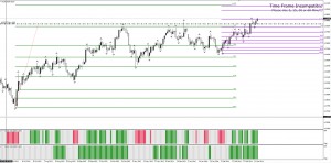 Forex Confluence