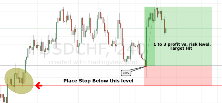 Rsi Strategy.pdf RSI Trading Strategy - Master 80-20 Strategy (Updated 2026)