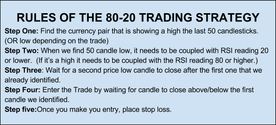 Pdf Trading Rules
