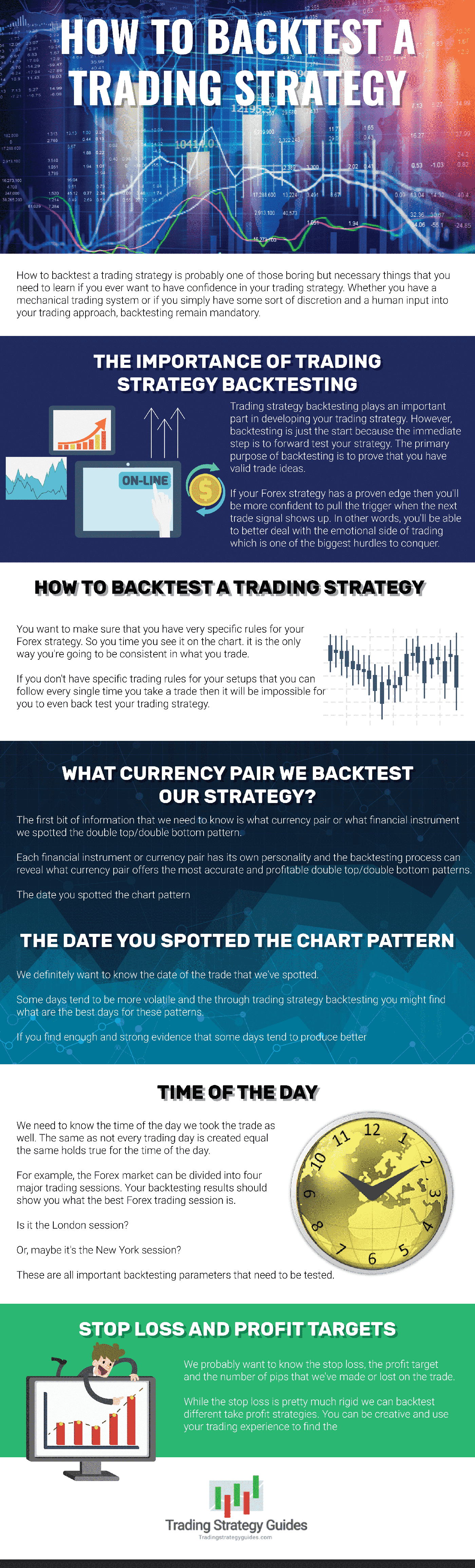 How To Backtest A Trading Strategy