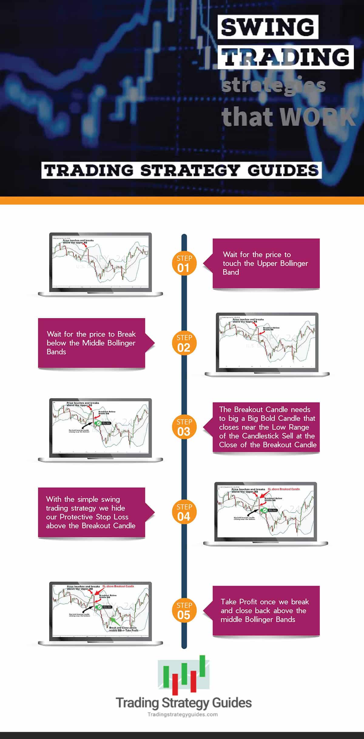 How To Swing Trade Infographic