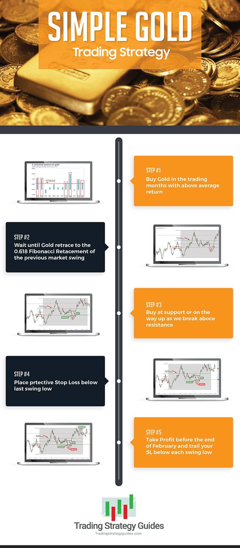 Simple Gold Trading Strategy Pdf Infographic