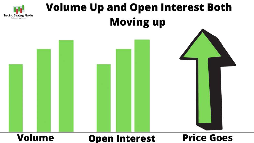 Volume Up And Open Interest Using Volume Trading Strategy To Win 77% Of Trades