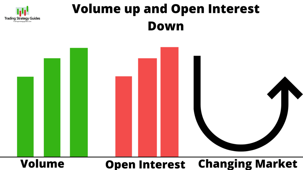 Changing Market Using Volume Trading Strategy To Win 77% Of Trades
