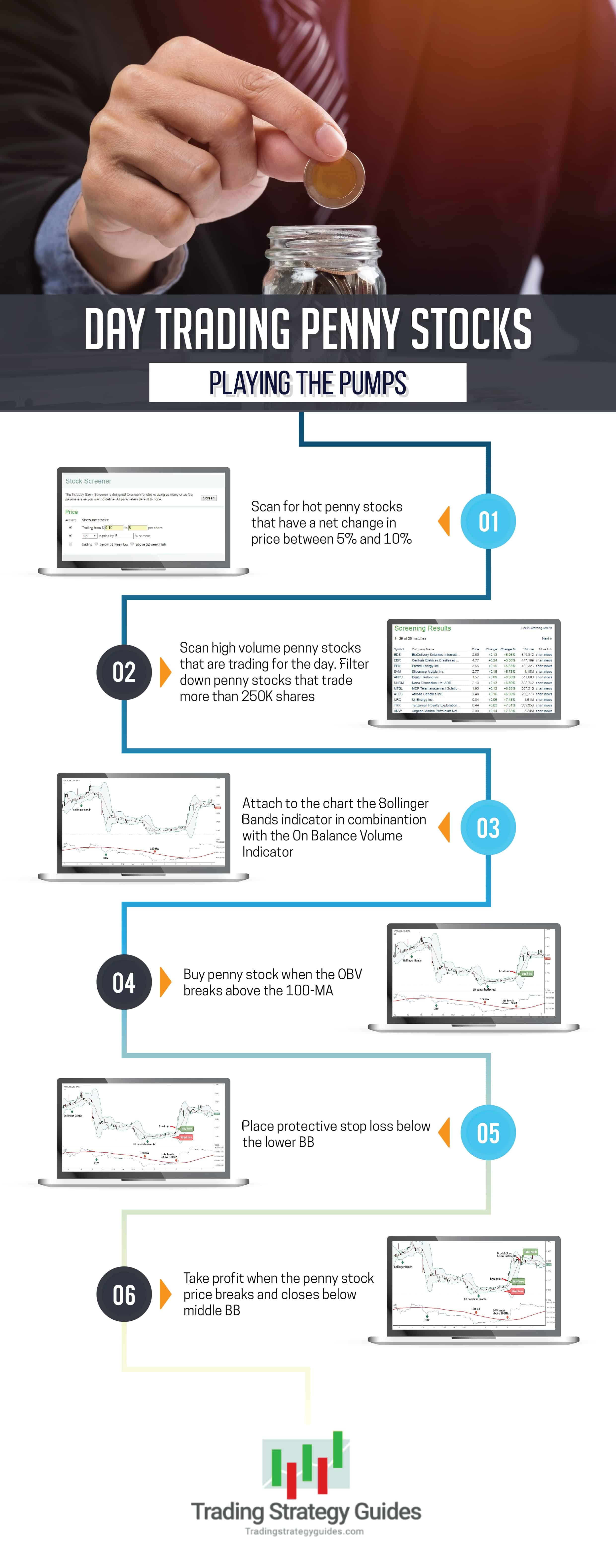 Day Trading Penny Stocks Pdf Download Infographic