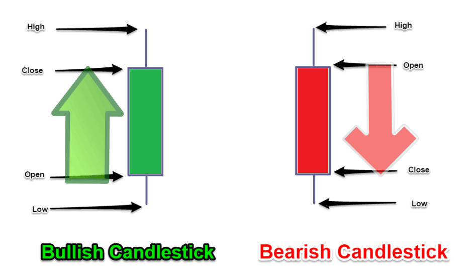 Crypto Candlestick Charts