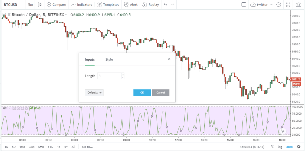 Crypto Trading Indicator