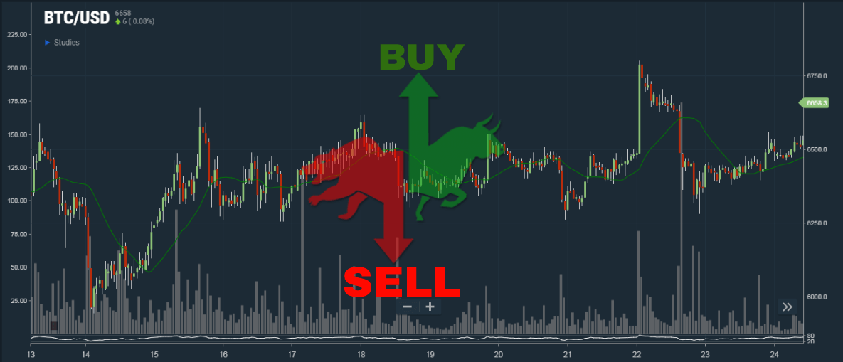 Crypto Trading Signals How They Work Updated Guide 2019 Crypto Trading Signals How They Work Updated Guide 2019