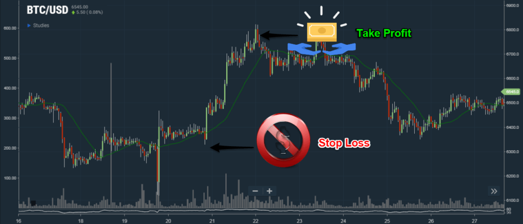 Crypto Trading Charts