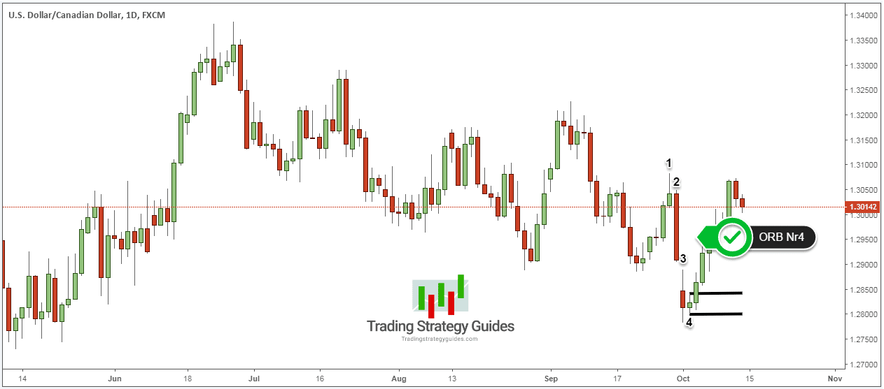 10 Best Candlestick PDF Guide (2020) Free Download Patterns  Candlestick  chart, Candlestick patterns, Technical analysis charts