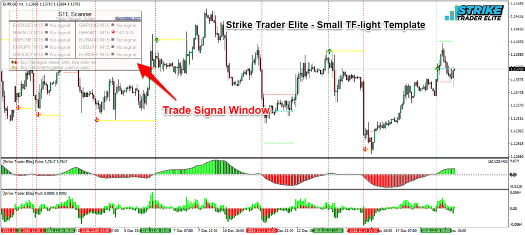Trade Signal Window Template