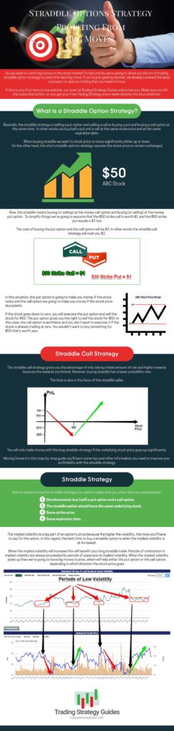 Straddle Trading Infographic