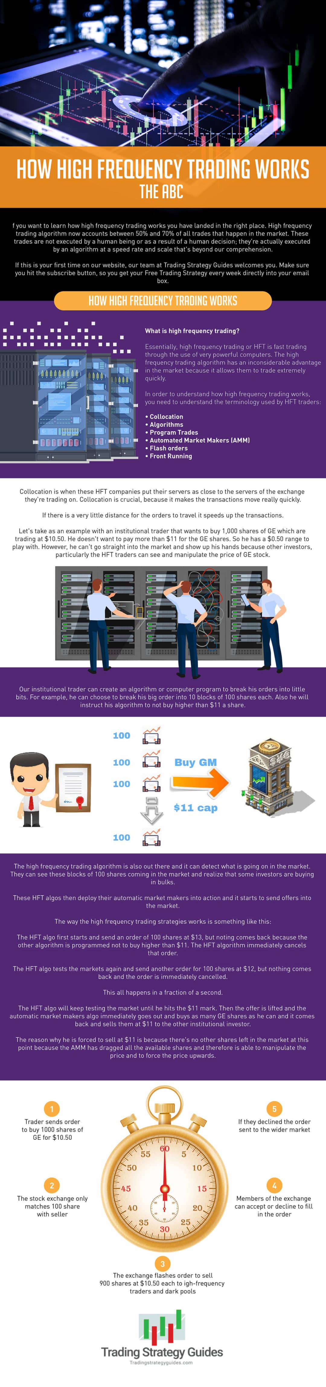 High Frequency Trading Tutorial For Dummies (2023 Update)